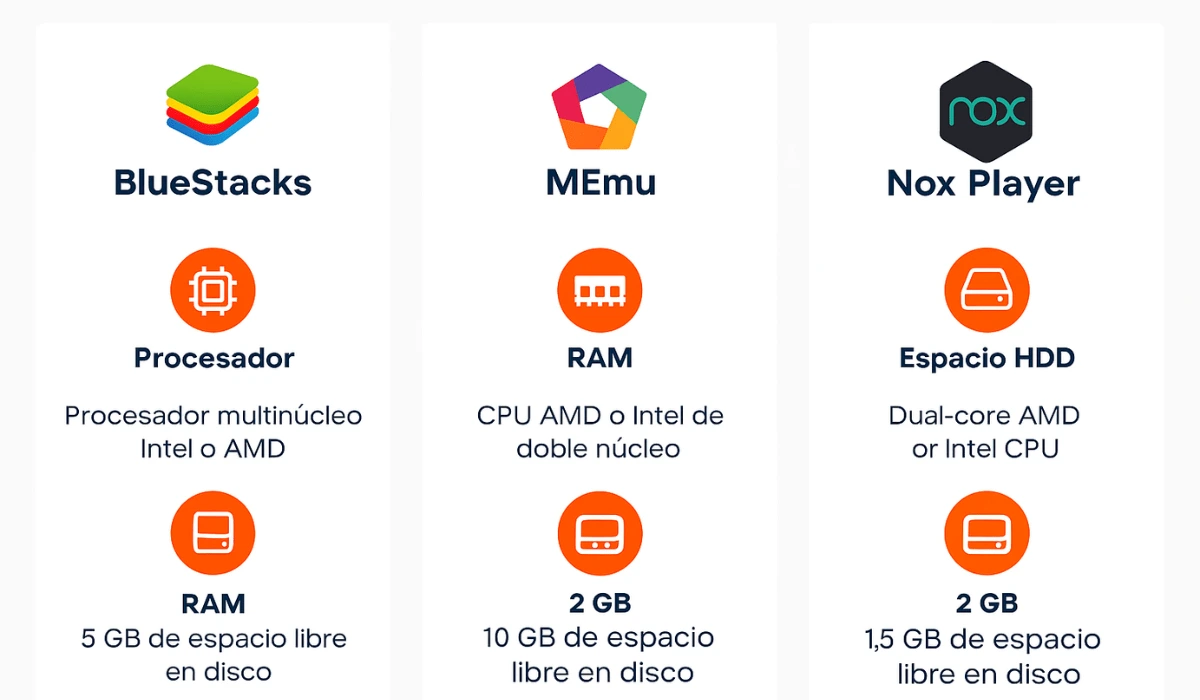 Requisitos del sistema para instalar Magis TV en PC
